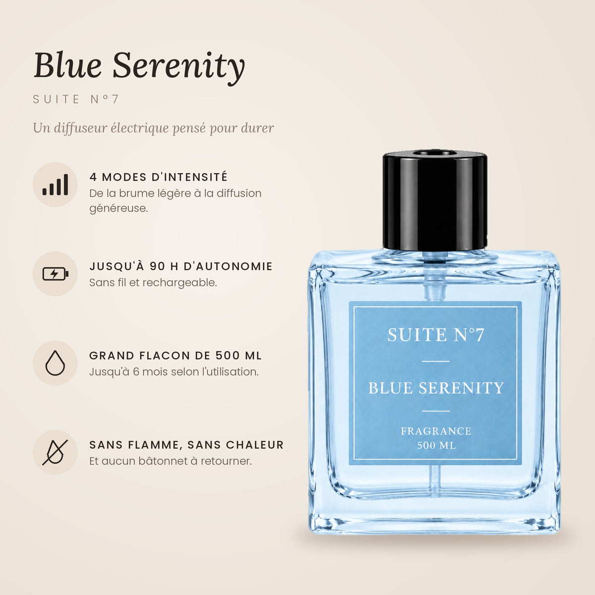 Parfum d'intérieur Blue Serenity