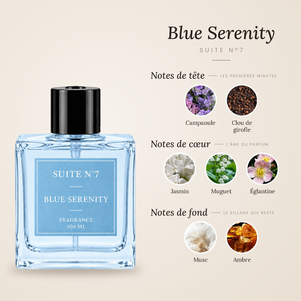 Parfum d'intérieur Blue Serenity