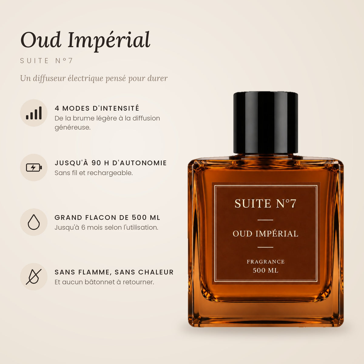 Parfum d'intérieur Oud Impérial