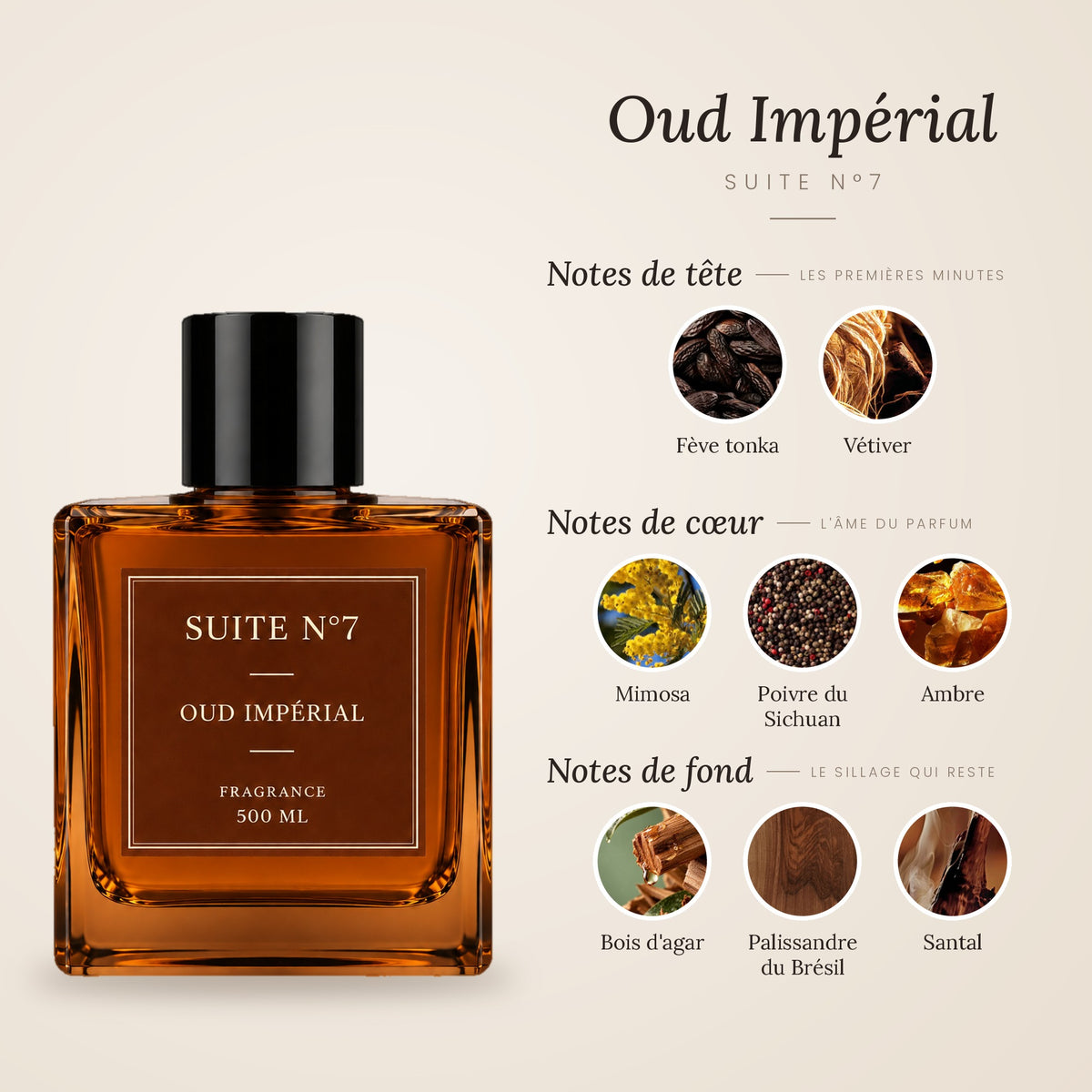 Parfum d'intérieur Oud Impérial