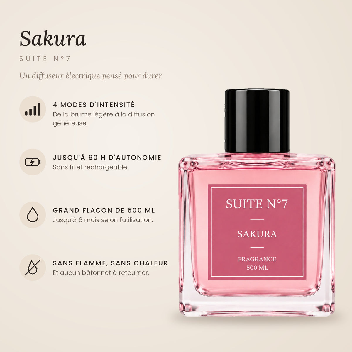 Parfum d'intérieur Sakura