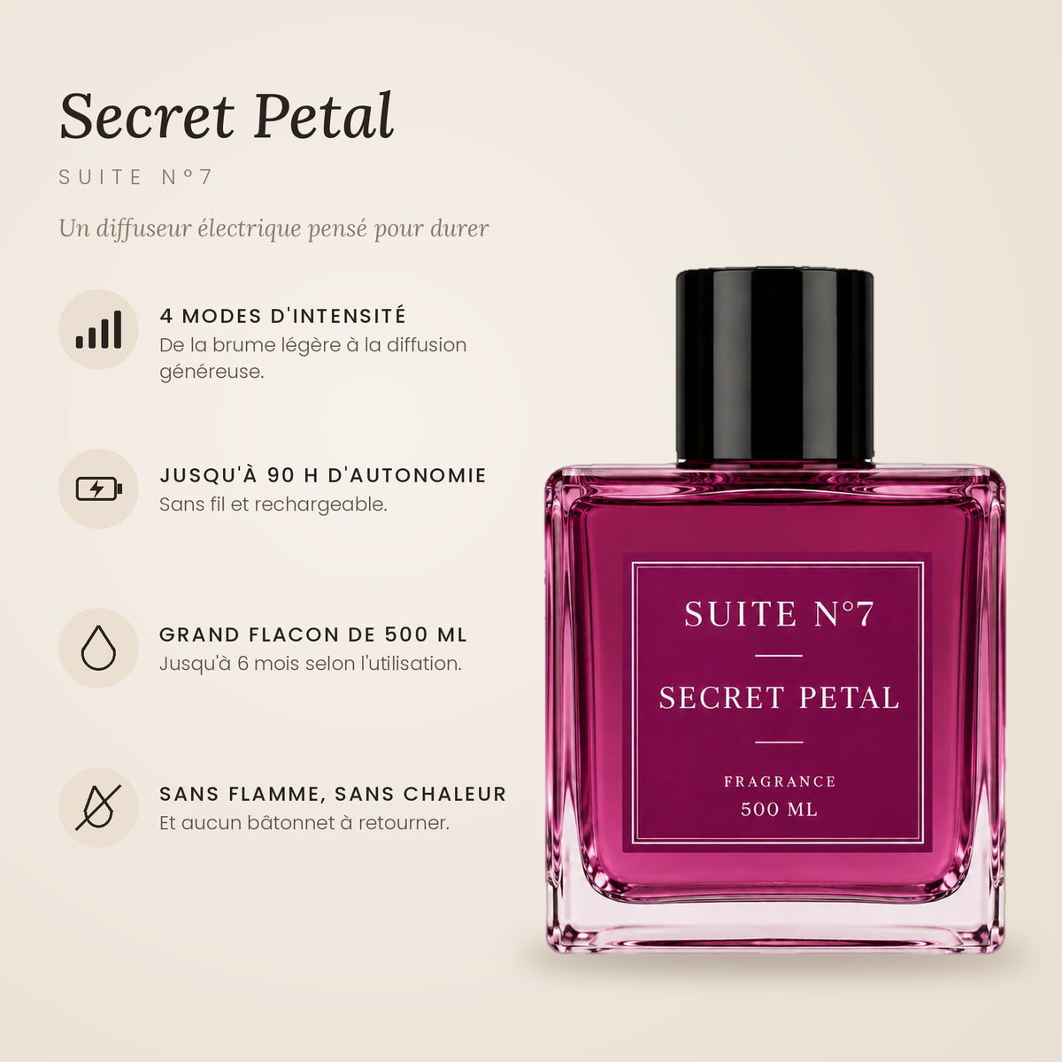 Parfum d'intérieur Secret Petal